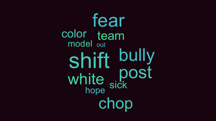 Wordle: A Whole New&nbsp;World