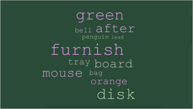 Wordle: Di Gy Din&nbsp;r