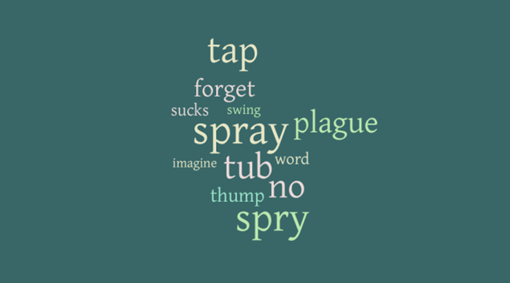 Wordle: The Feel Good Hot&nbsp;Tub