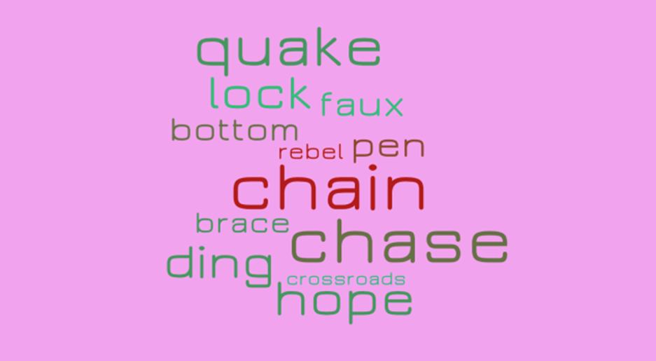 Wordle: The Crossroads of&nbsp;Hope